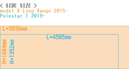 #model X Long Range 2015- + Polestar 1 2019-